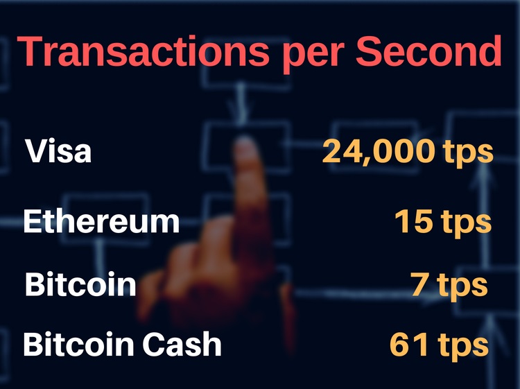 Lightning Network