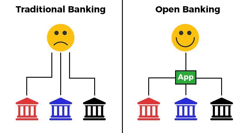 What is Open Banking