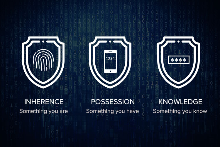 Strong-Customer-Authentication