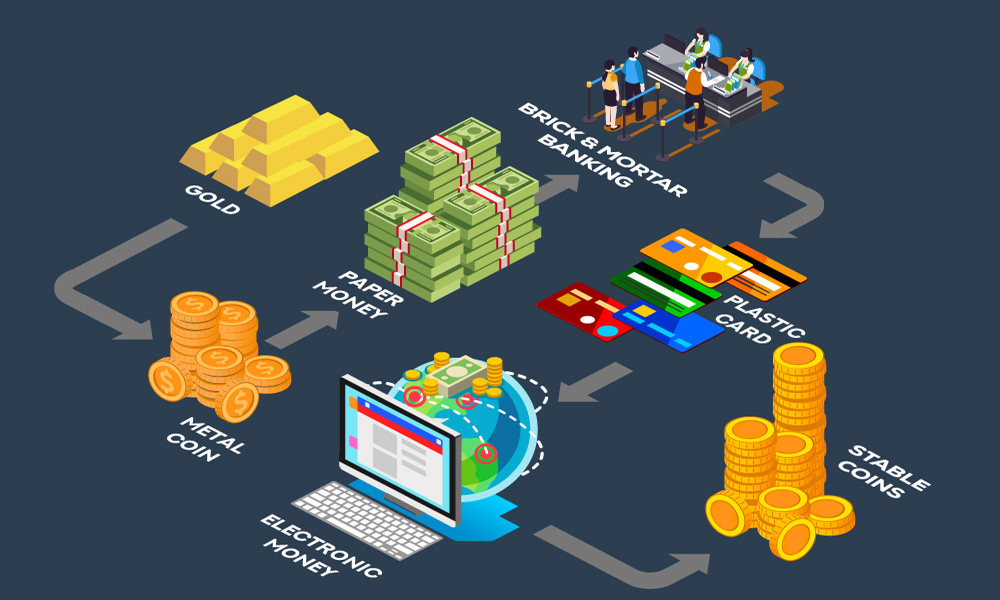 Top 7 trends driving digital transformation in banking (I)