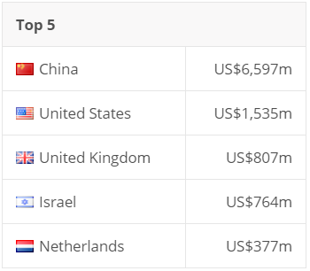 Alternative Finance Market List