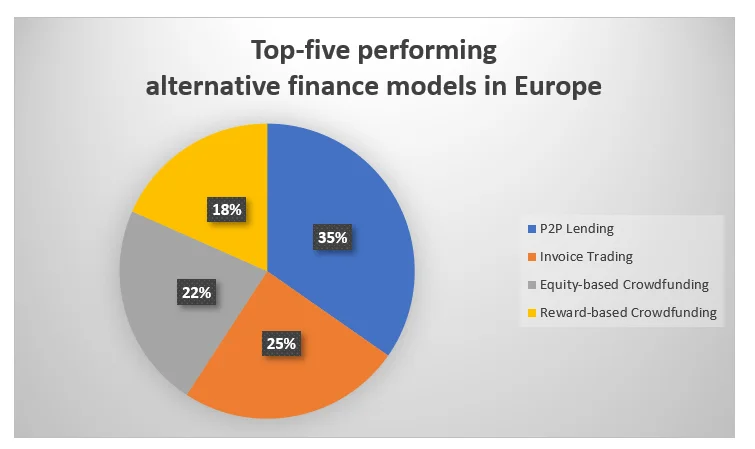 Alternative Finance Options in Europe