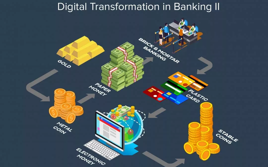 Top 7 trends driving digital transformation in banking (II)