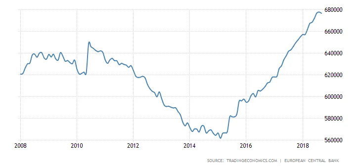 Consumer Credit In the Euro Area